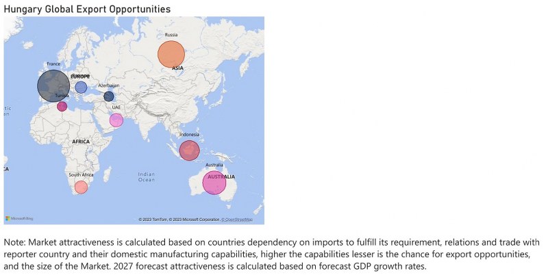Hungary Air Heaters Market - Export Market Opportunities