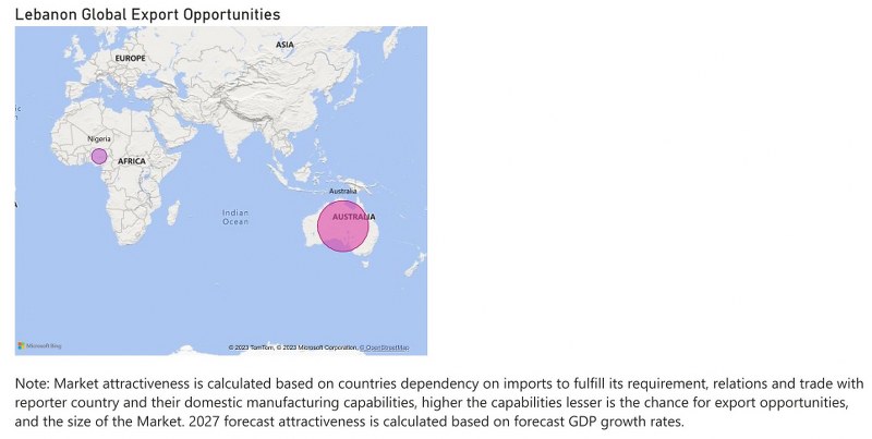 Lebanon Air Heaters Market - Export Market Opportunities