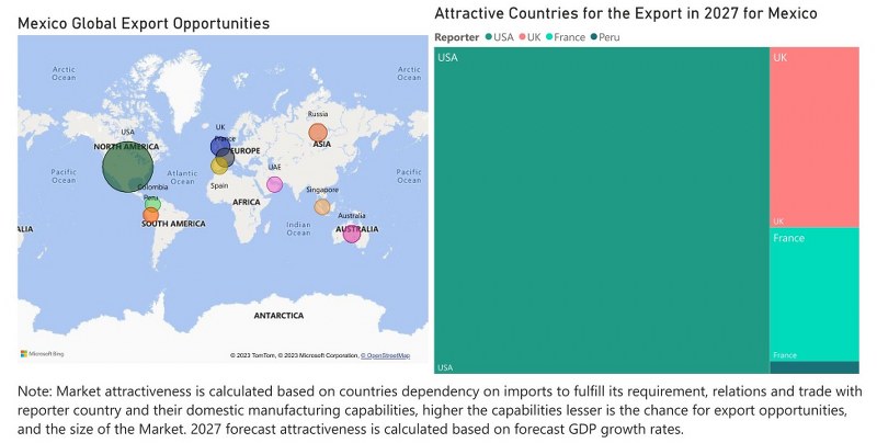 Mexico Air Heaters Market - Export Market Opportunities