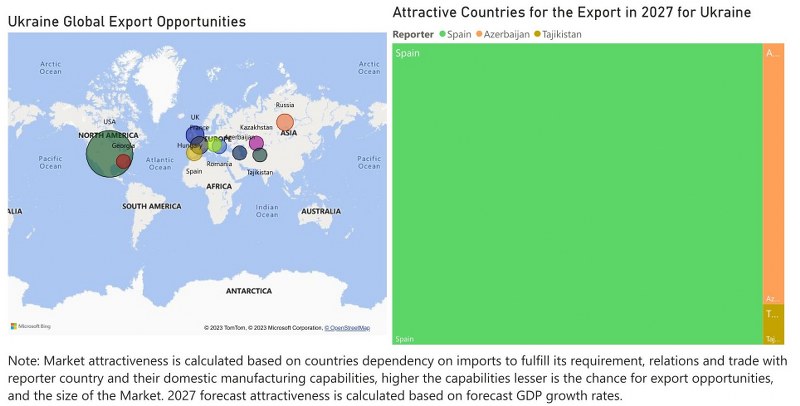 Ukraine Air Heaters Market - Export Market Opportunities