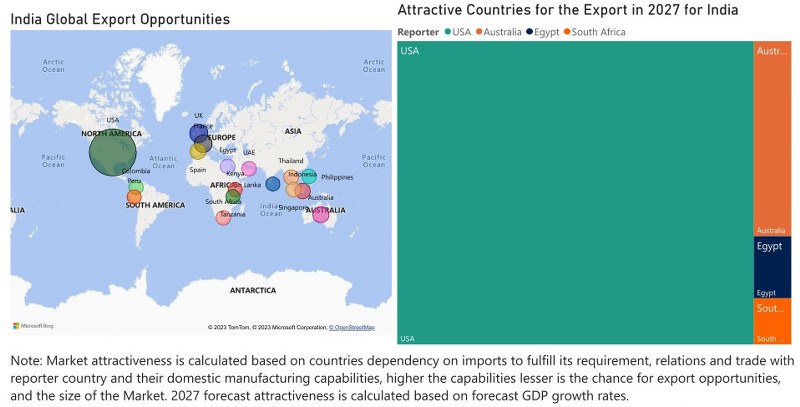 Italy Air Heaters Market - Export Market Opportunities
