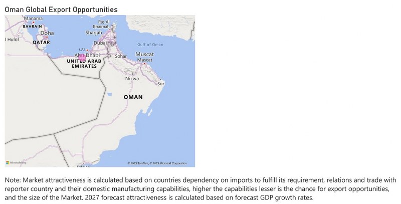 Oman Air Heaters Market - Export Market Opportunities