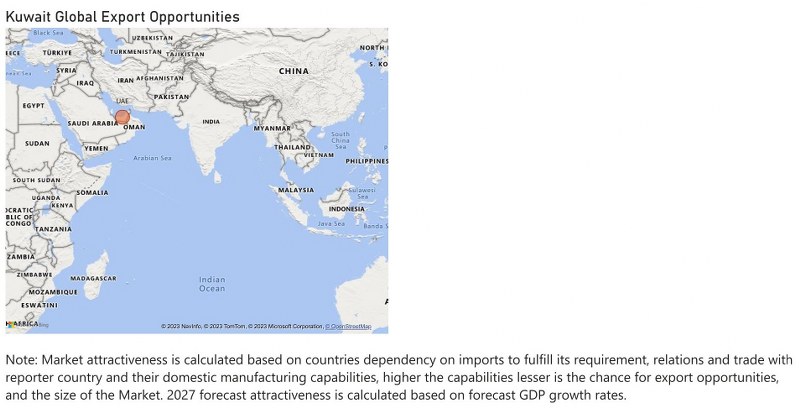 Kuwait Air Heaters Market - Export Market Opportunities