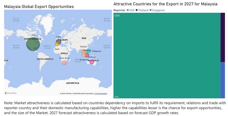 Malaysia Air Heaters Market - Export Market Opportunities
