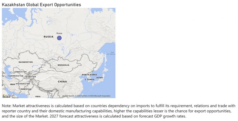 Kazakhstan Air Heaters Market - Export Market Opportunities