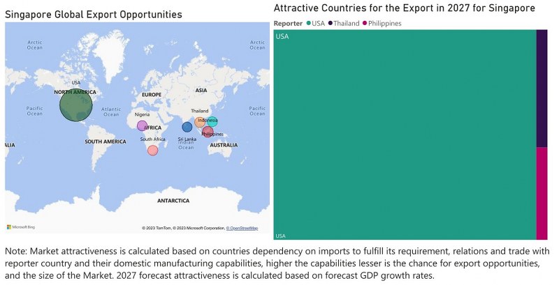 Singapore Air Heaters Market - Export Market Opportunities