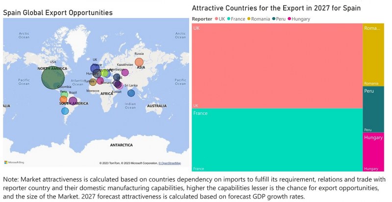 Spain Air Heaters Market - Export Market Opportunities