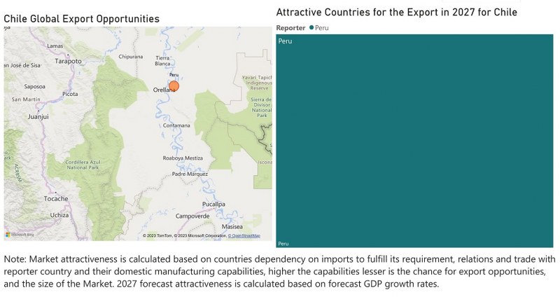 Chile Air Heaters Market - Export Market Opportunities