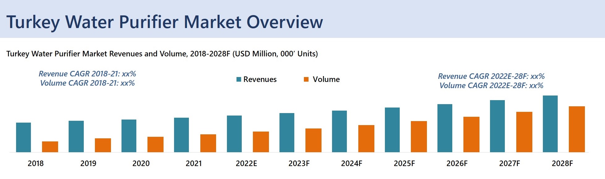 Turkey Water Purifier Market