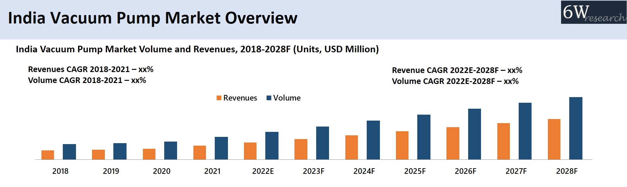 India Vacuum Pump Market