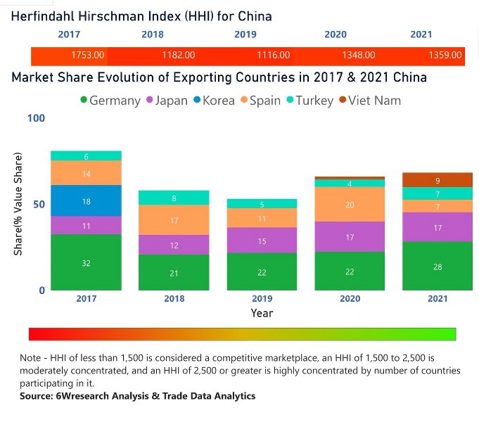 China Household Appliances Market (2020 - 2026) | Trends, Outlook