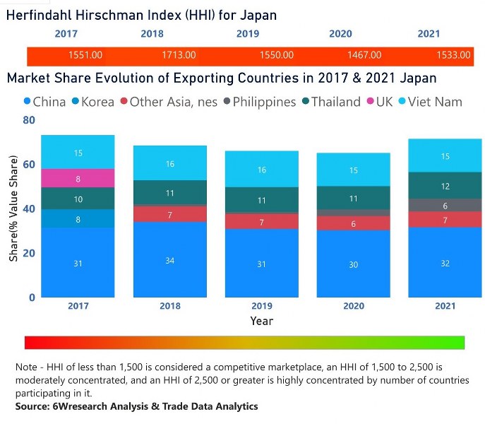 Japan Electric Motor Market Grow At 7.4 CGAR Till 2030