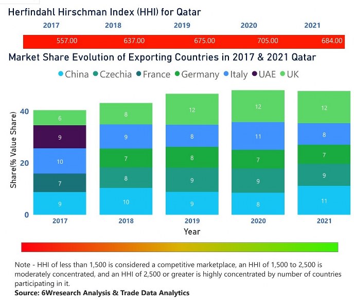 Qatar Electric Switches Market (20202026) Share, Trends