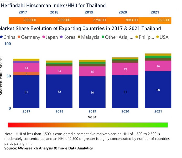 Thailand Uninterruptible Power Supply (UPS) Market | Country-Wise Share and Competition Analysis