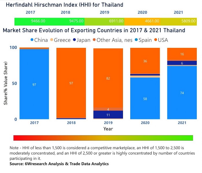 Thailand Chlor Alkali Market | Country-Wise Share and Competition Analysis