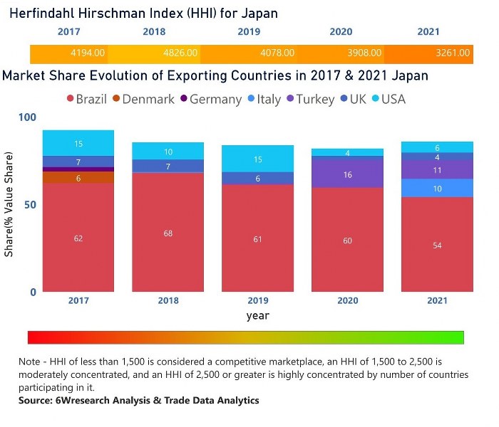 Japan Motor Graders Market | Country-Wise Share and Competition Analysis