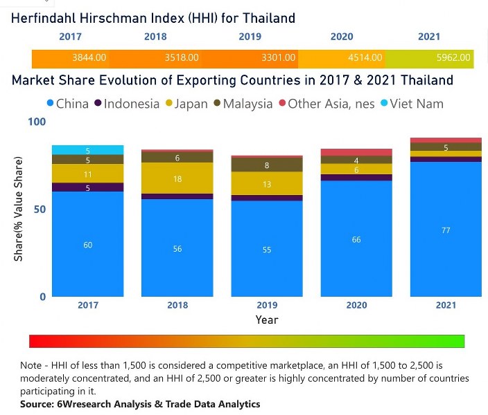 Thailand Digital Signage Market | Country-Wise Share and Competition Analysis