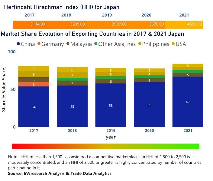 Japan Uninterruptible Power Supply (UPS) Market | Country-Wise Share and Competition Analysis