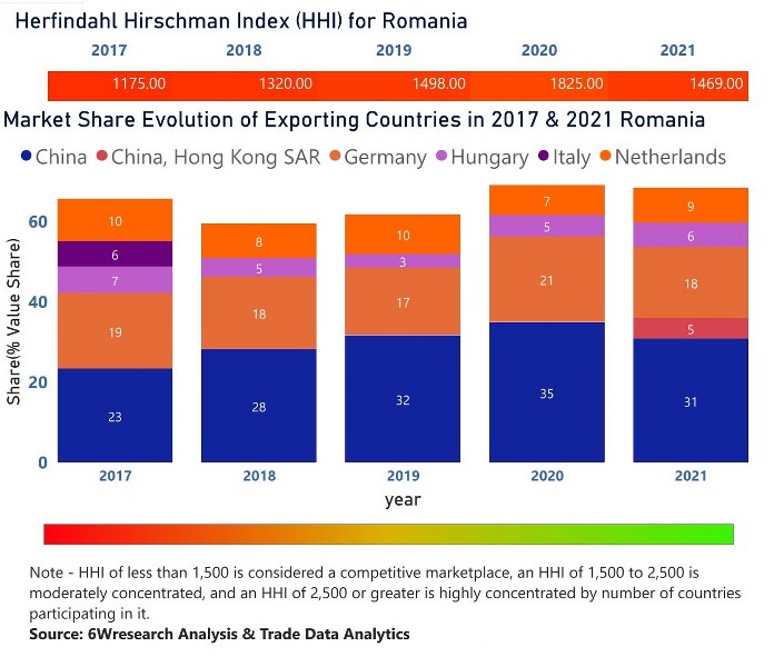 Romania Uninterruptible Power Supply (UPS) Market | Country-Wise Share and Competition Analysis
