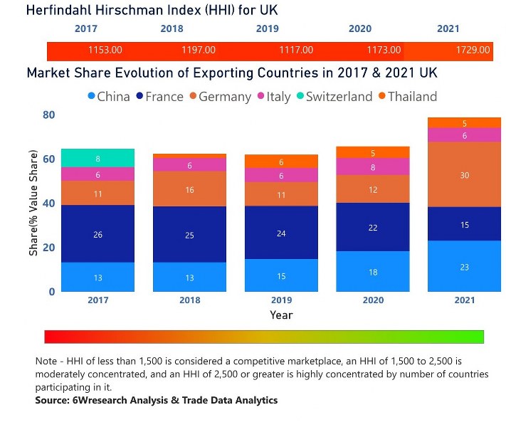 UK Circuit Breaker Market | Country-Wise Share and Competition Analysis