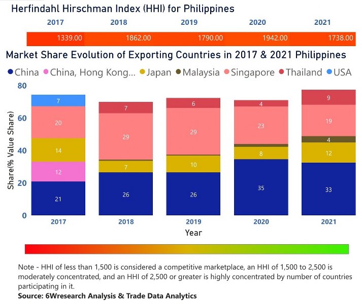 Philippines CCTV Market 20202026 Industry, Trends, Forecast