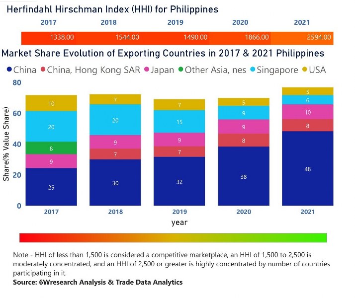 Philippines Uninterruptible Power Supply (UPS) Market | Country-Wise Share and Competition Analysis