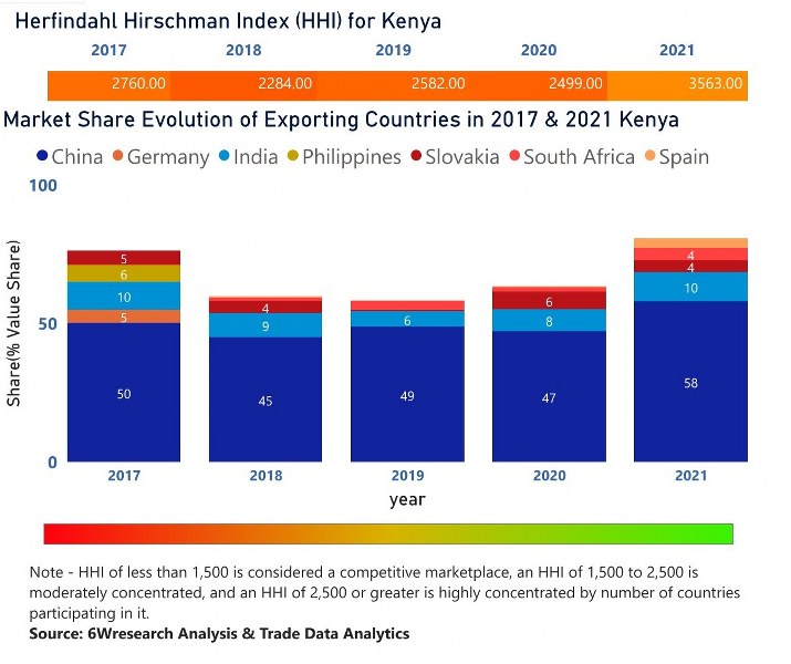 Kenya Uninterruptible Power Supply (UPS) Market Outlook (20212027
