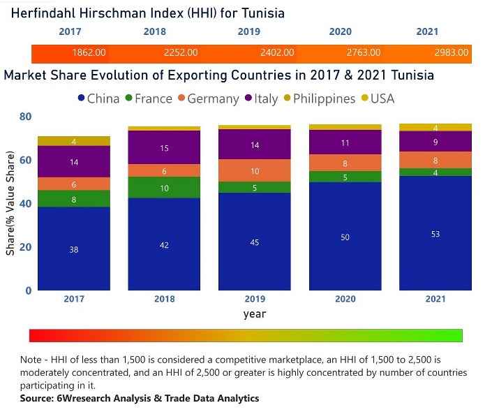 Tunisia Uninterruptible Power Supply (UPS) Market | Country-Wise Share and Competition Analysis