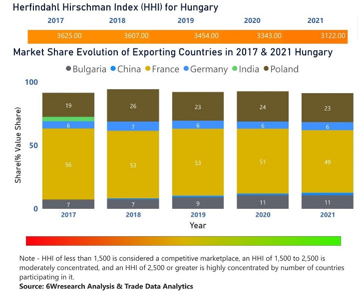 Hungary Circuit Breaker Market| Country-Wise Share and Competition Analysis