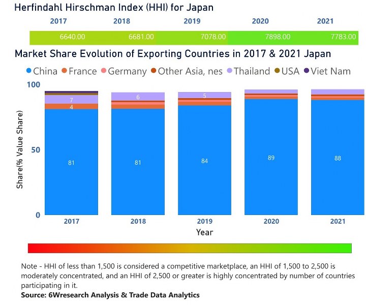 Japan Cookware Market | Country-Wise Share and Competition Analysis