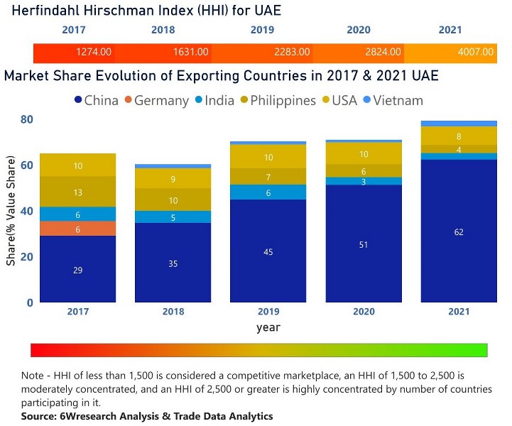 UAE Uninterruptible Power Supply (UPS) Market | Country-Wise Share and Competition Analysis