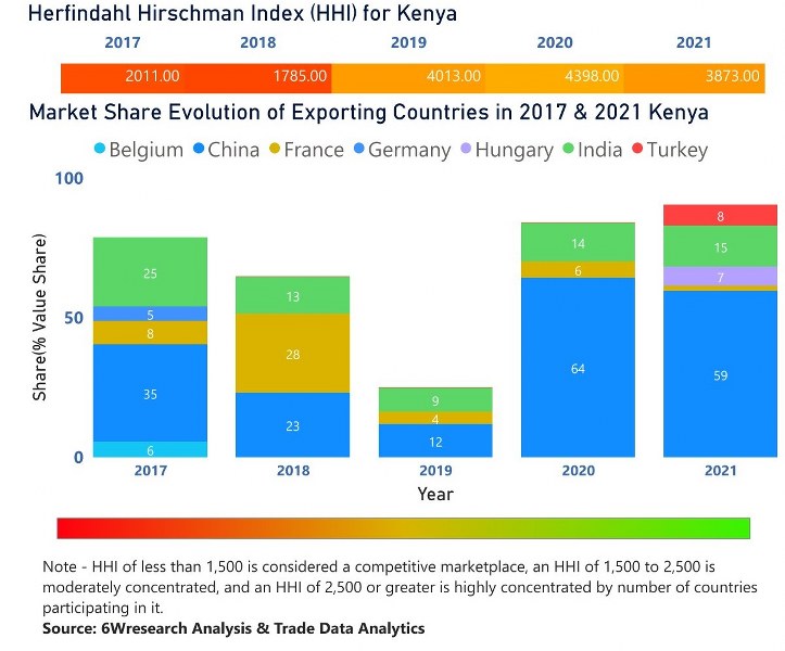 Kenya Circuit Breaker Market (2022 2028) Trends, Outlook & Forecast