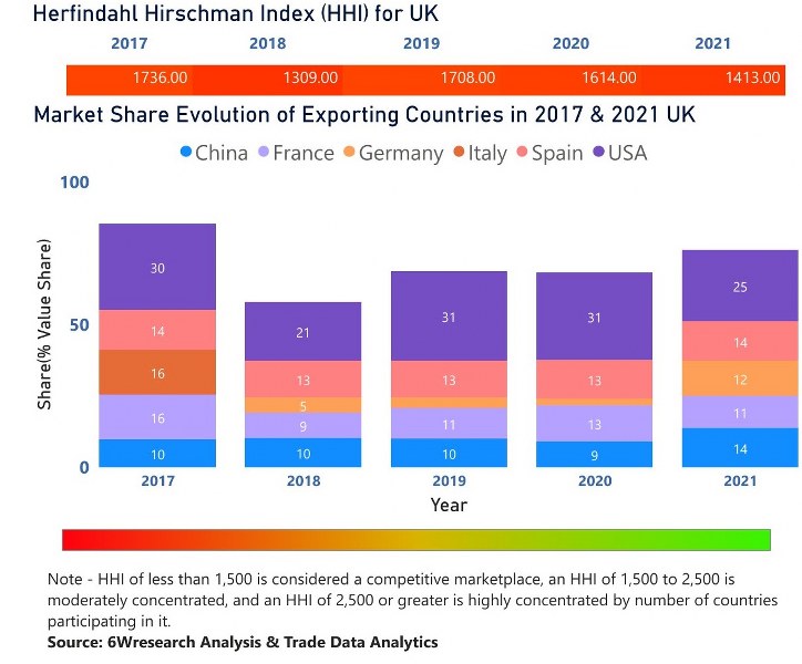 UK Diesel Genset Market | Country-Wise Share and Competition Analysis