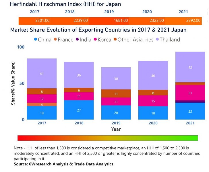 Japan Dielectric Liquid Transformer Market | Country-Wise Share and Competition Analysis