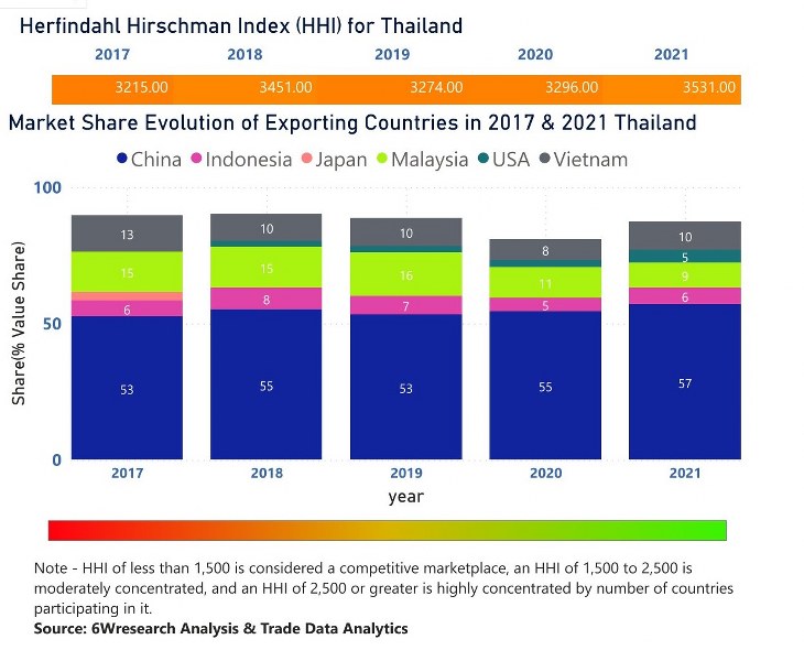 Thailand Smart TV Market (20232029) Size, Trends, Industry