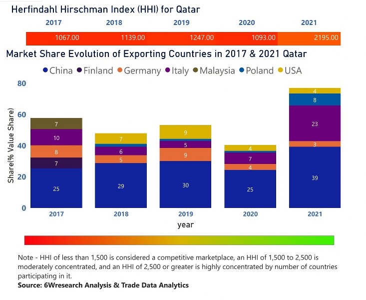 Qatar Uninterruptible Power Supply (UPS) Market | Country-Wise Share and Competition Analysis