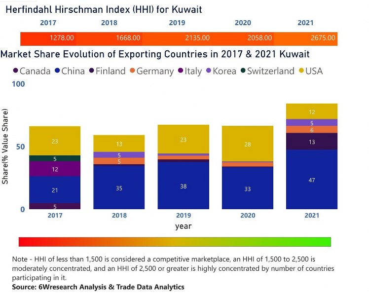 Kuwait Uninterruptible Power Supply (UPS) Market Outlook (20212027) Report, Size, Share