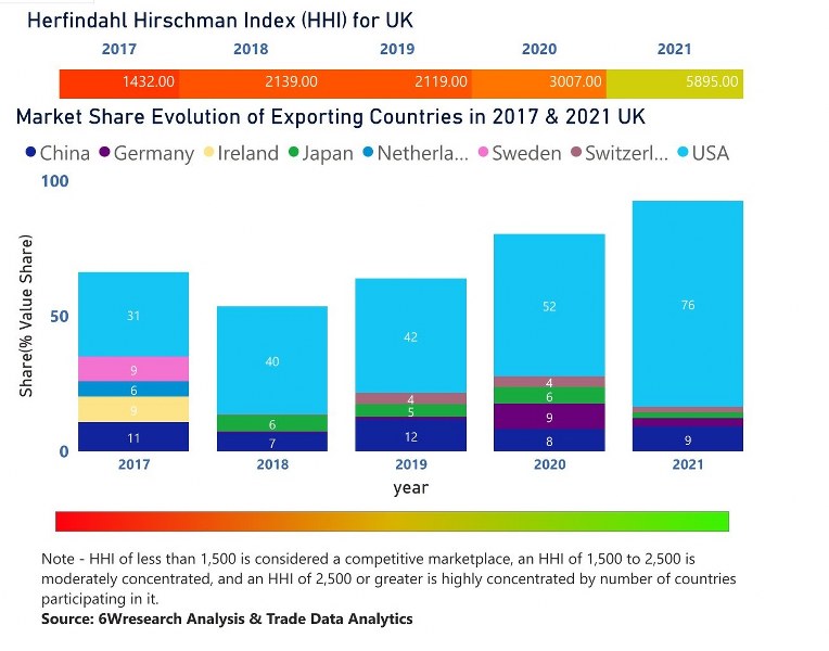 UK Motor Graders Market | Country-Wise Share and Competition Analysis