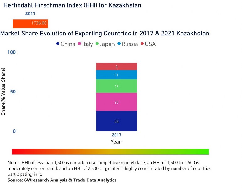 Kenya Cranes Market | Country-Wise Share and Competition Analysis