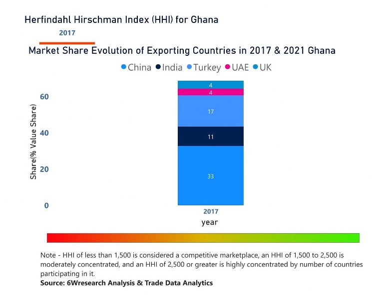 Ghana Wires & Cables Market (2020 2026) Trends, Outlook & Forecast