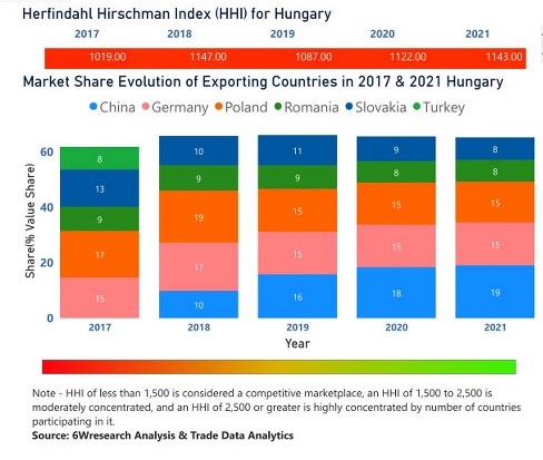 Hungary Cookware Market | Country-Wise Share and Competition Analysis