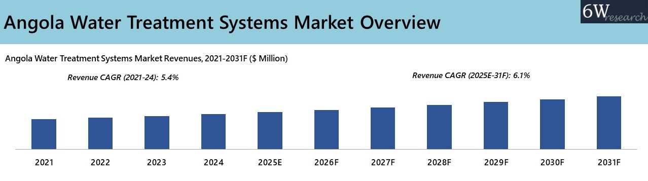Angola Water Treatment Systems Market Overview