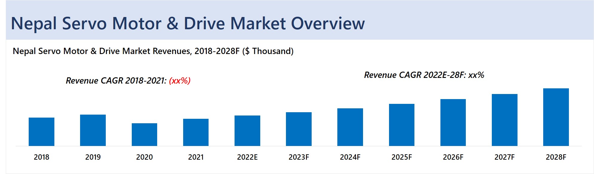 Nepal Servo Motor and Drive Market