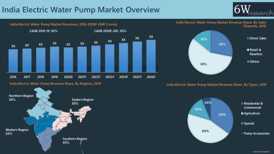 India Electric Water Pump Market 