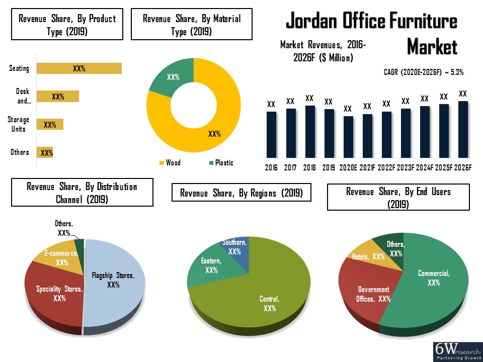 Jordan Office Furniture Market