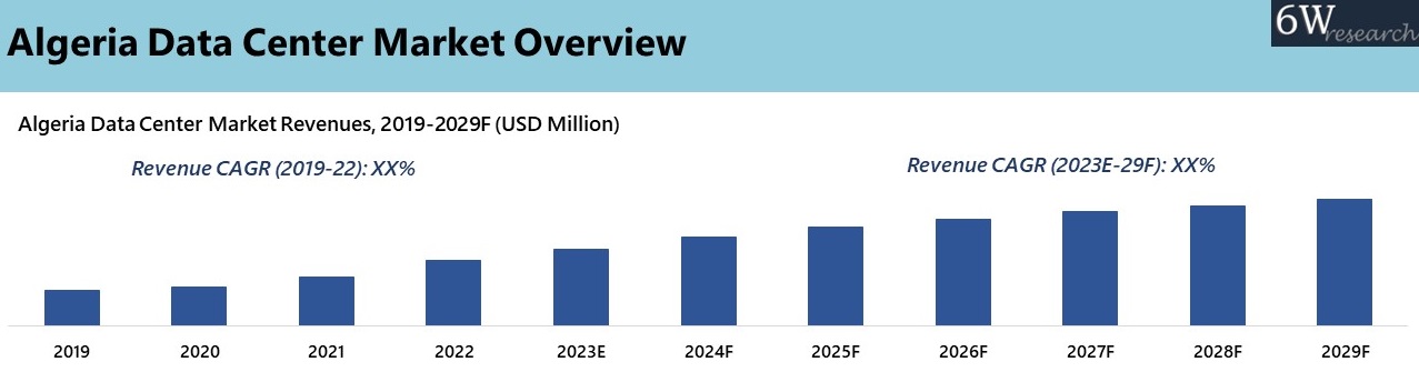 Algeria Data Center Market