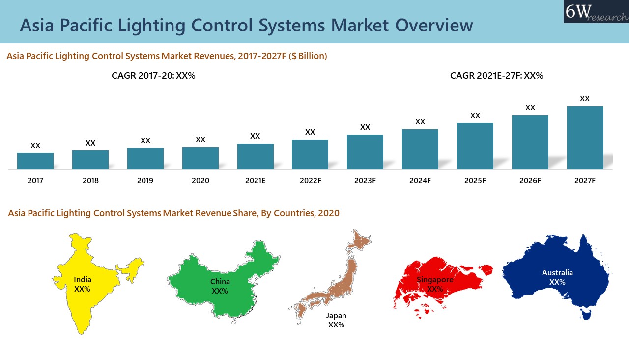 Australia Lighting Control Systems Market