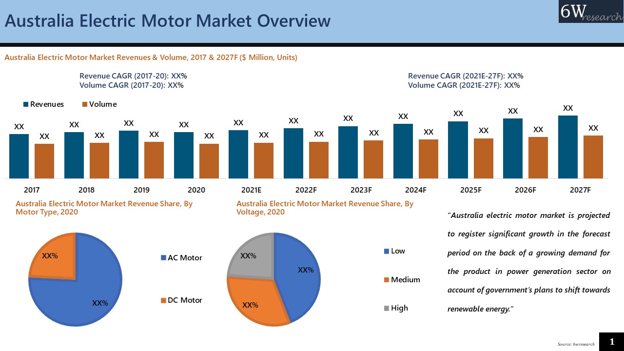 Australia Electric Motor Market