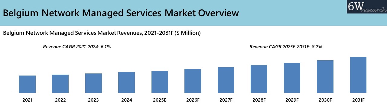 Belgium Network Managed Services Market Overview