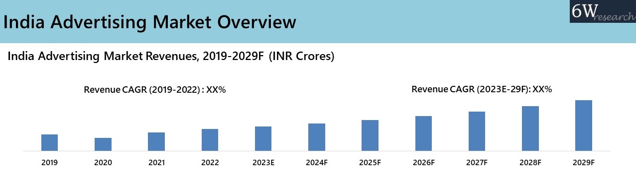 India Advertising Market
